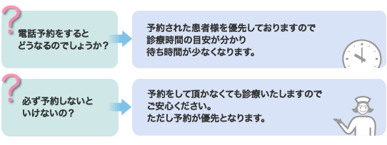 yoyaku_zu03.gif