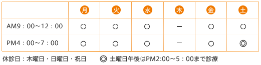 診療時間